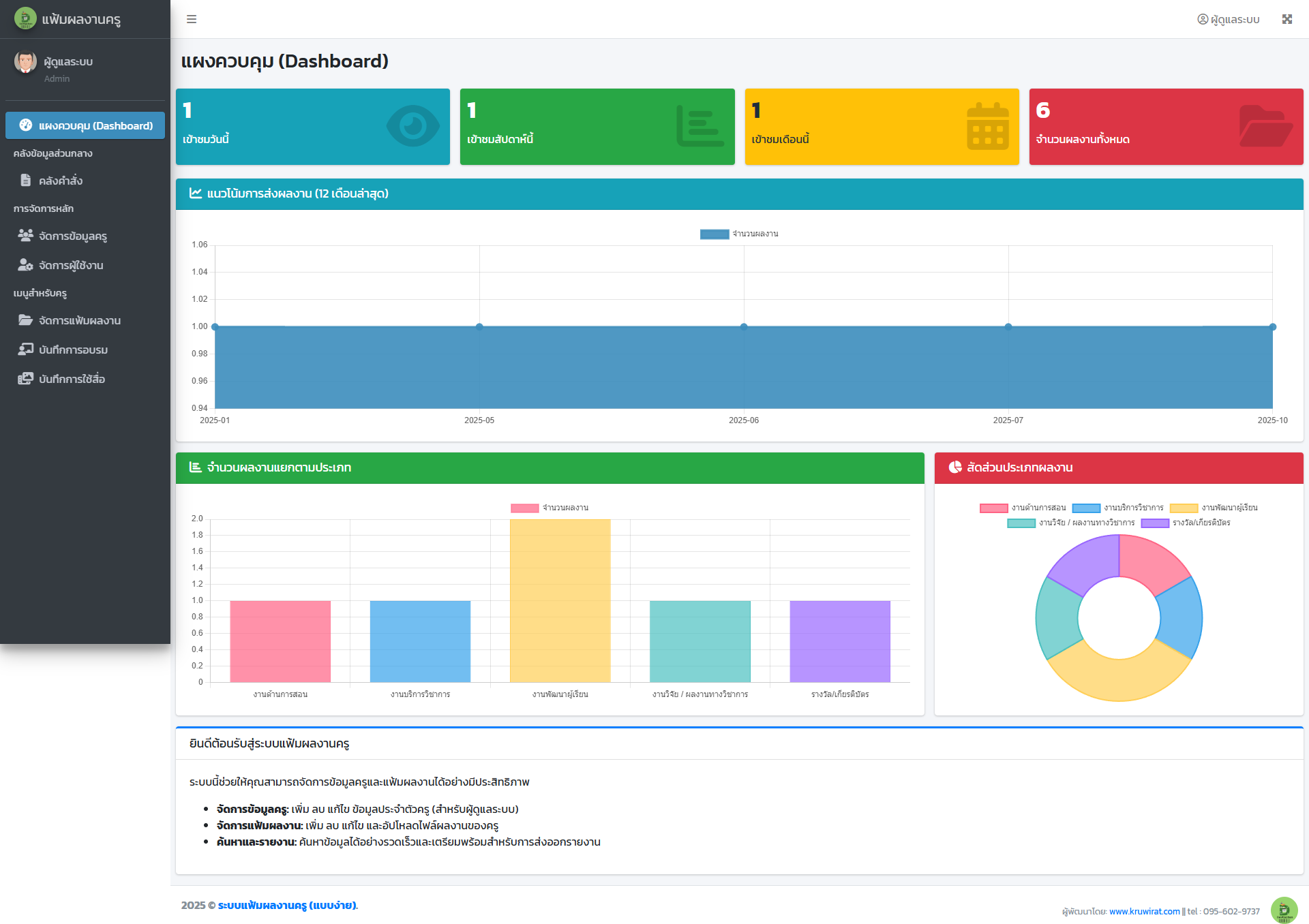 ระบบแฟ้มผลงานครู (Teacher Portfolio System) free