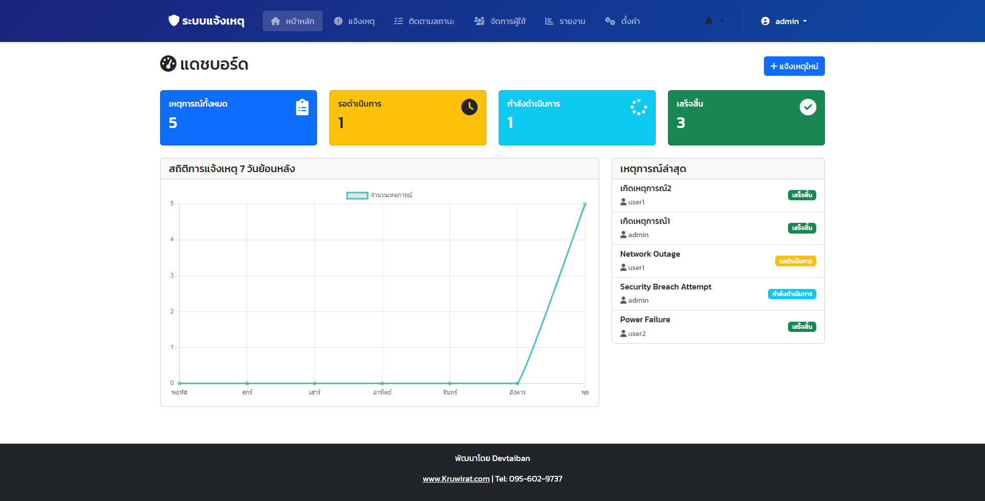 ระบบบันทึกแจ้งเหตุประจำวัน