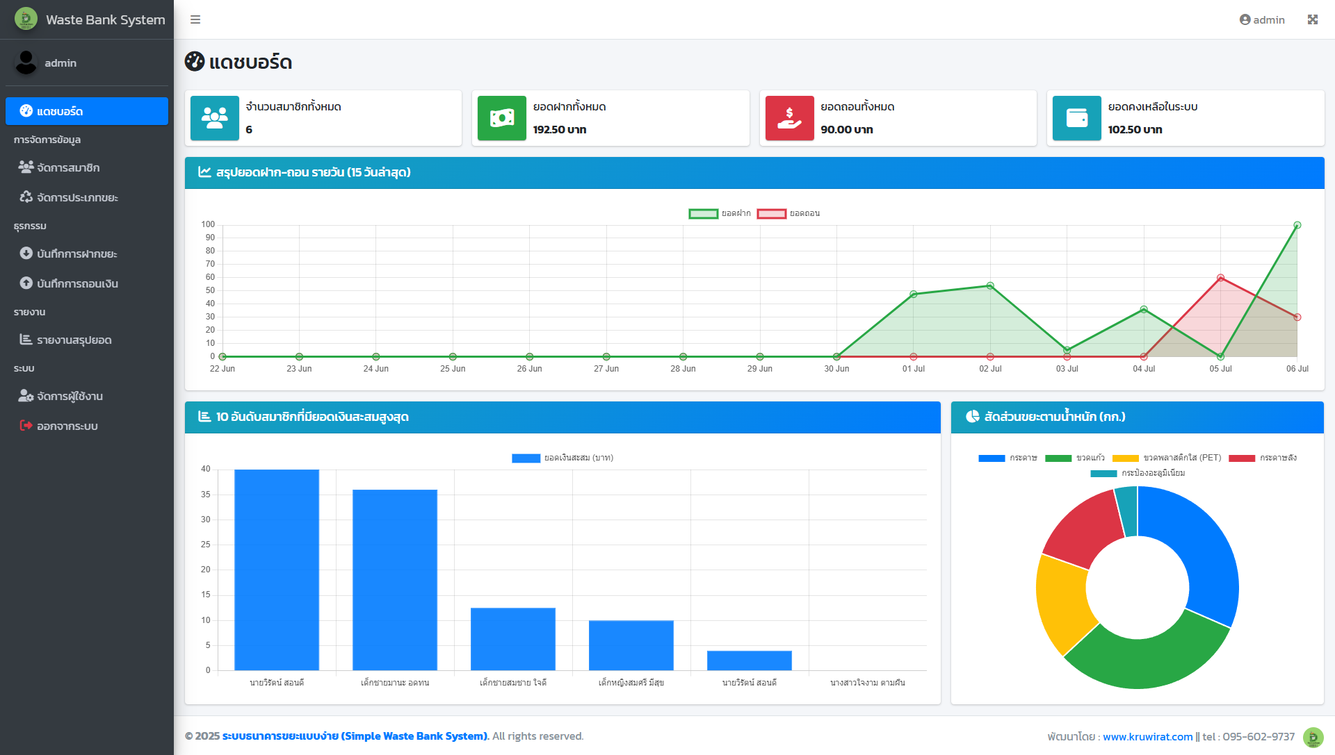 ระบบธนาคารขยะ (Waste Bank System) free