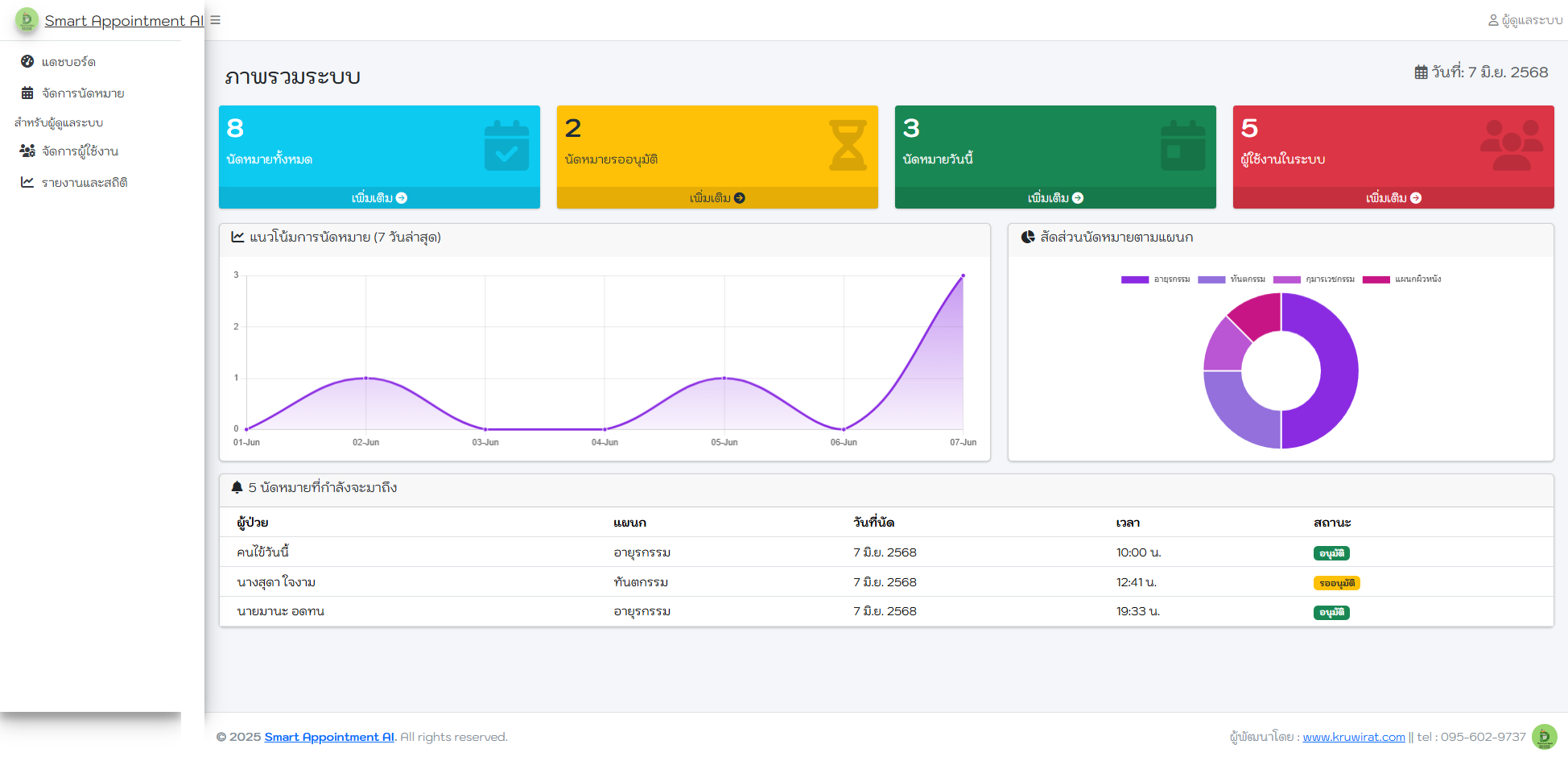 ระบบนัดหมายอัจฉริยะ (patient_system)
