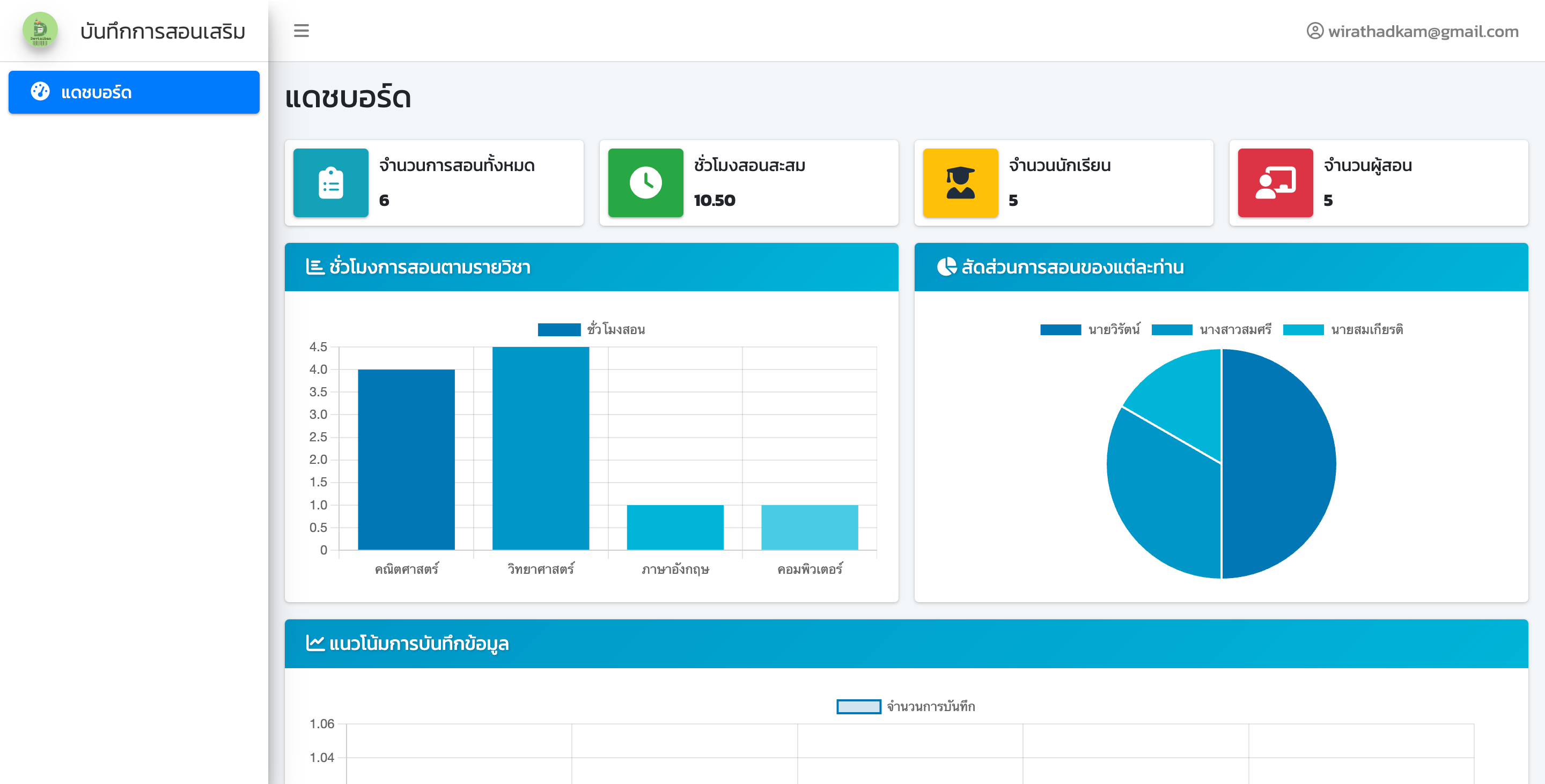 ระบบบันทึกการสอนเสริม (Supplementary teaching notes 2025)