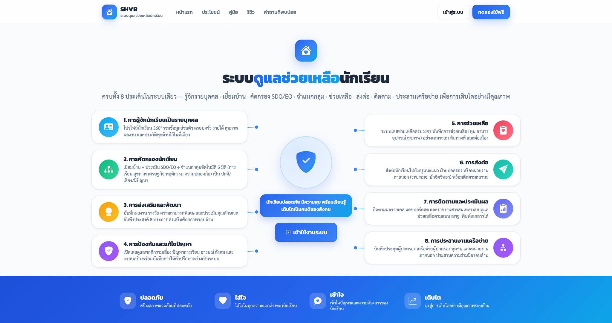 PLC ระบบดูแลช่วยเหลือนักเรียน