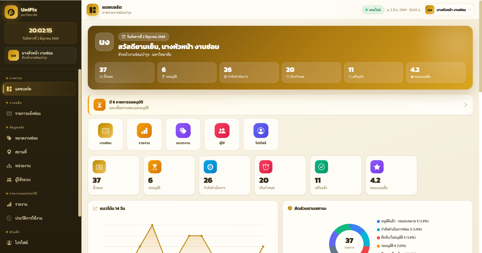 📆 UniFix · ระบบแจ้งซ่อมสำหรับมหาวิทยาลัย (University Repair Request System)