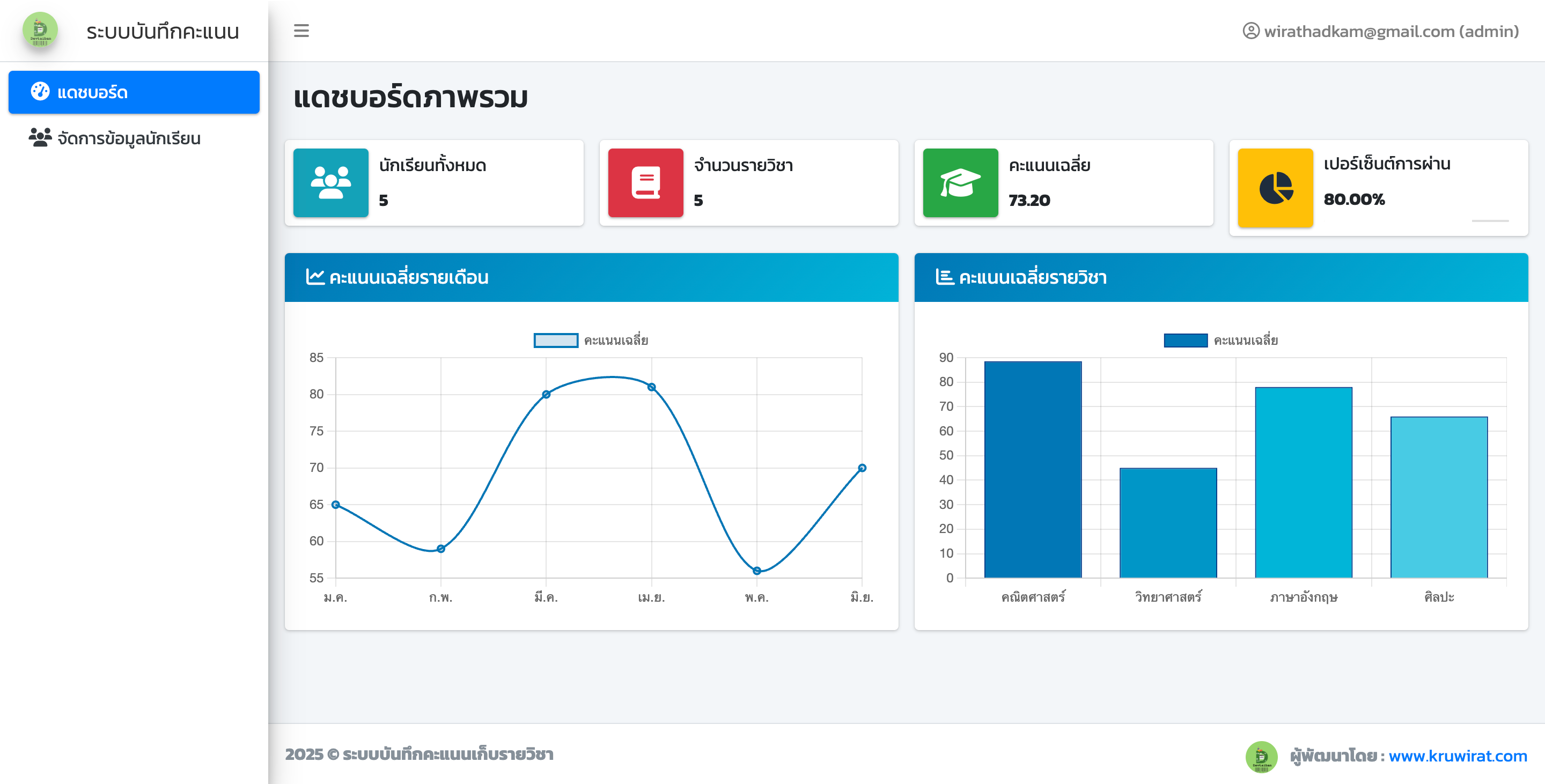 ระบบบันทึกคะแนนเก็บรายวิชา (Subject grading system 2025)