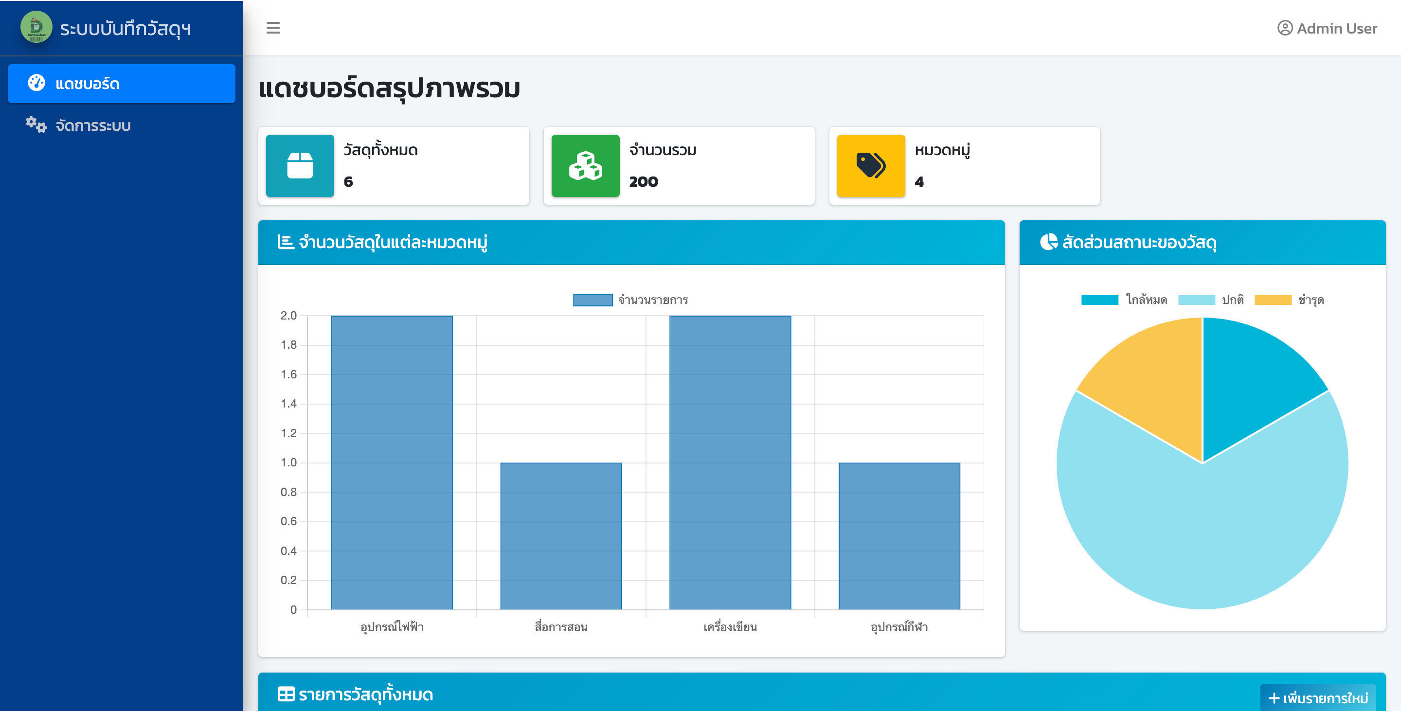 ระบบบันทึกวัสดุการศึกษา (Educational material recording system 2025)
